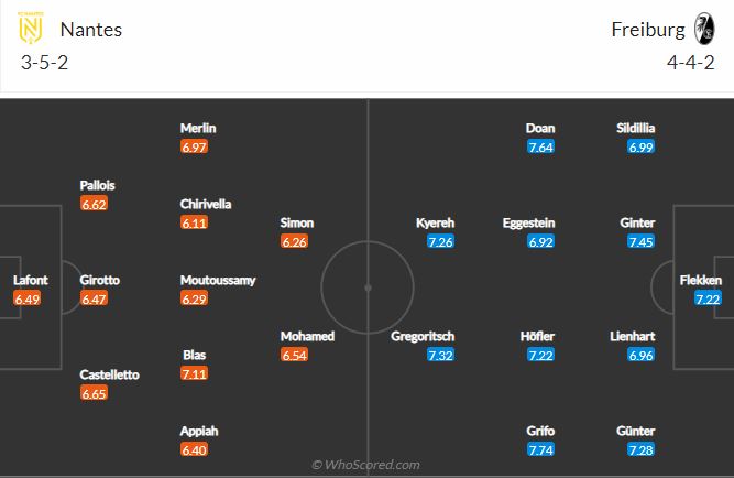 Nantes vs Freiburg