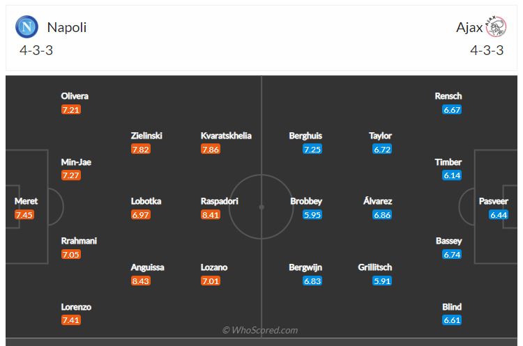 Soi kèo, dự đoán Napoli vs Ajax