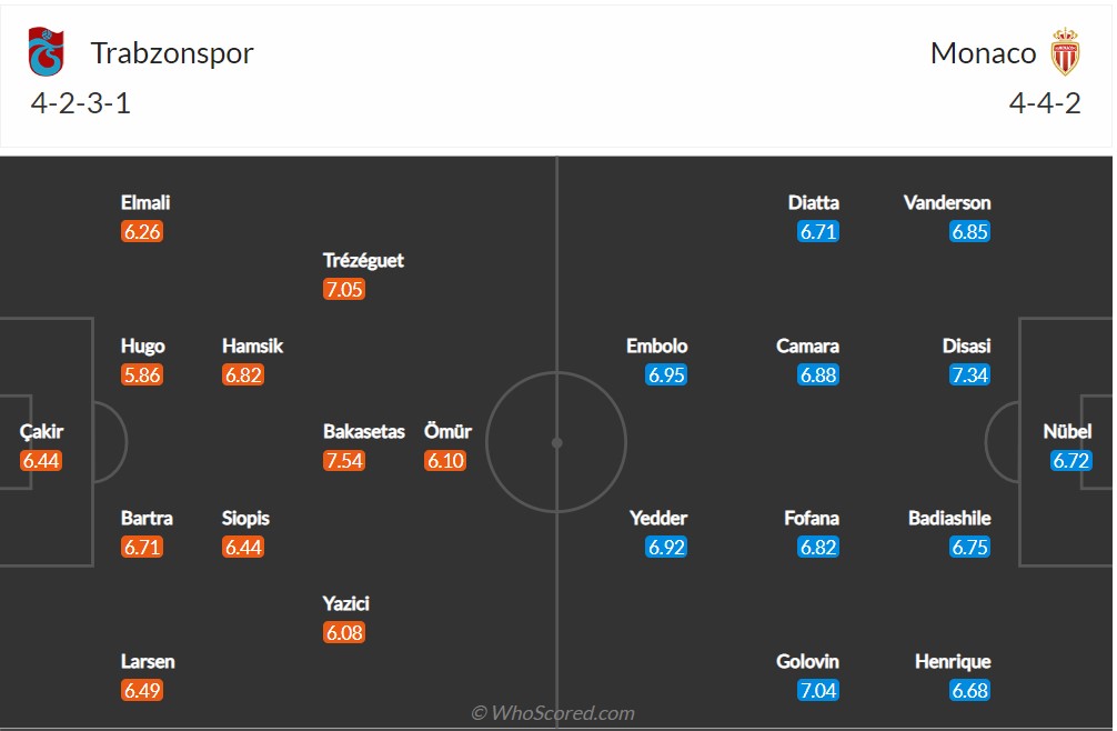 Soi kèo Trabzonspor vs Monaco