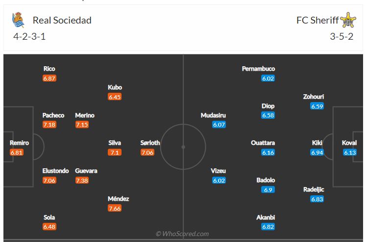 Soi kèo, dự đoán Sociedad vs Sheriff
