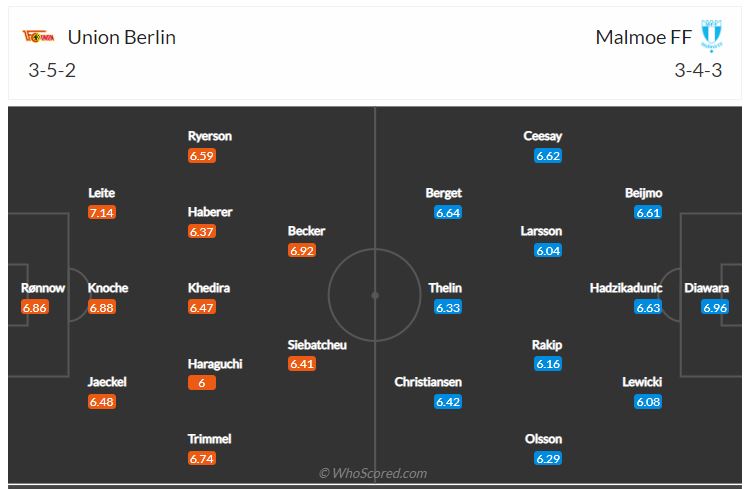 Soi kèo, dự đoán Union Berlin vs Malmo