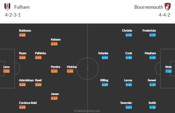 Fulham vs Bournemouth