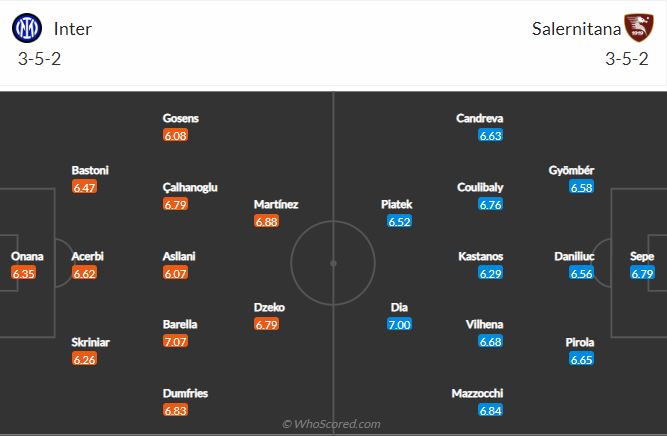 Inter Milan vs Salernitana