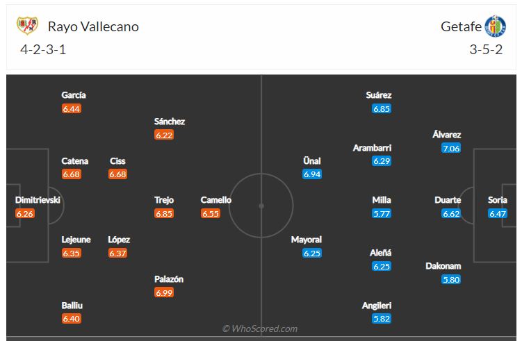 Soi kèo, dự đoán Rayo Vallecano vs Getafe