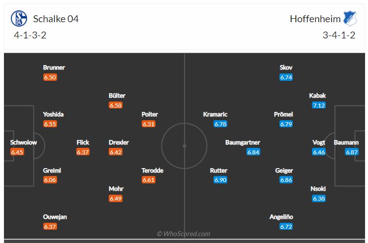 Soi kèo, dự đoán Schalke vs Hoffenheim