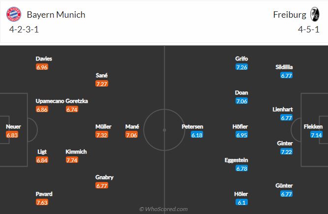 Bayern vs Freiburg