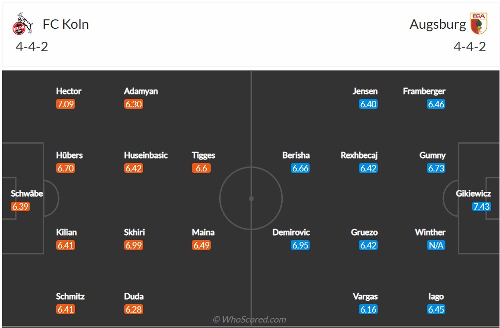 Soi kèo Cologne vs Augsburg