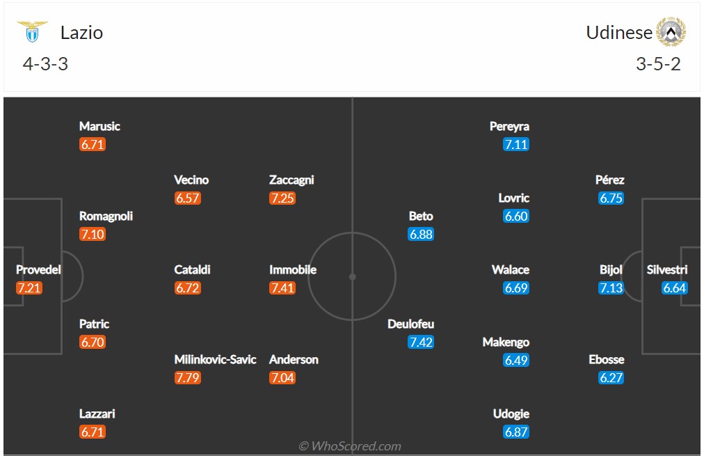 Soi kèo Lazio vs Udinese