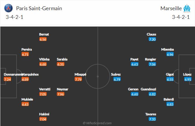 PSG vs Marseille