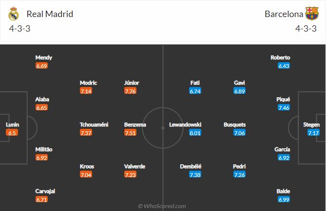 Soi kèo Real Madrid vs Barcelona