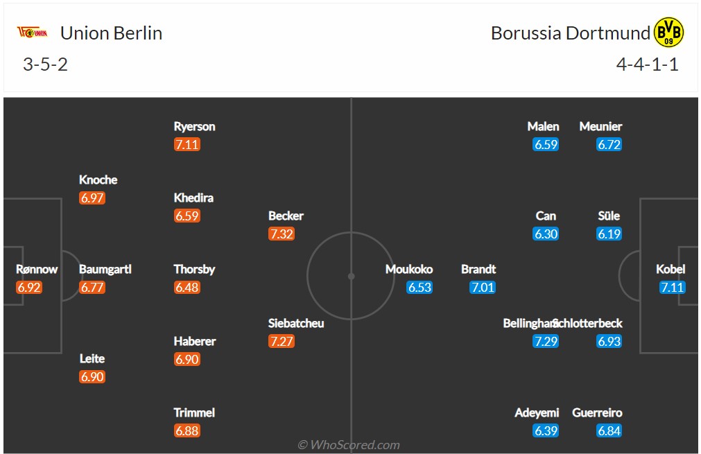 Soi kèo Union Berlin vs Dortmund