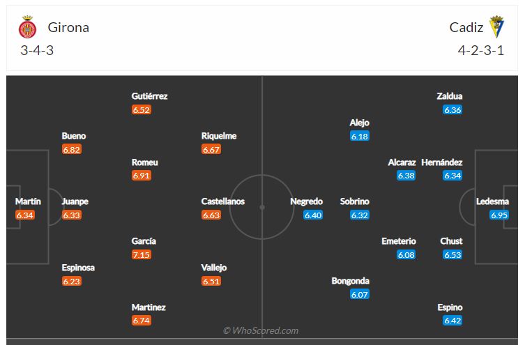 Soi kèo, dự đoán Girona vs Cadiz