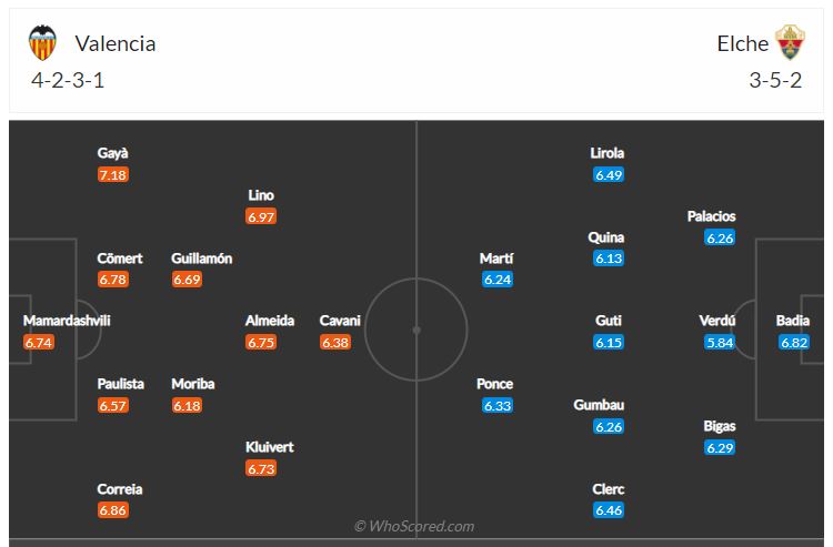 Soi kèo, dự đoán Valencia vs Elche