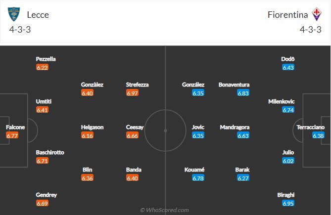 Lecce vs Fiorentina