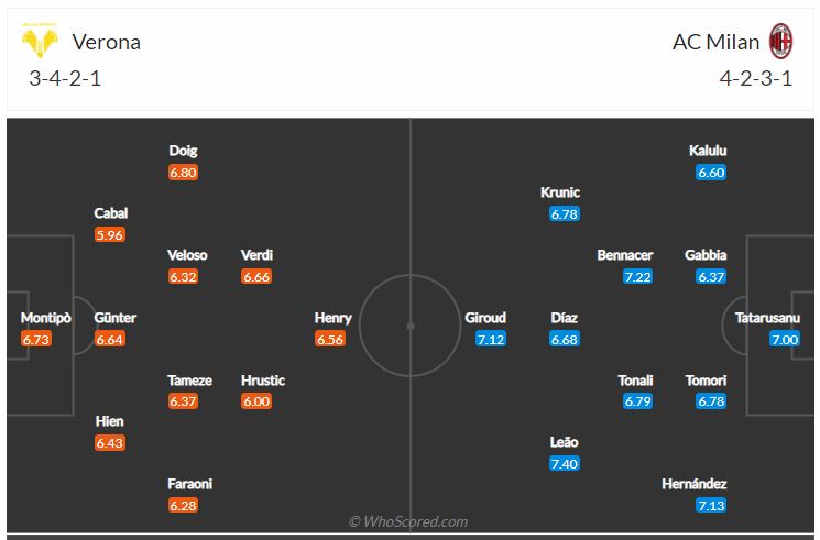 Soi kèo, dự đoán Verona vs AC Milan