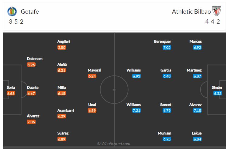 Soi kèo, dự đoán Getafe vs Bilbao