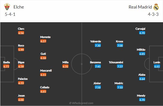 Elche vs Real Madrid
