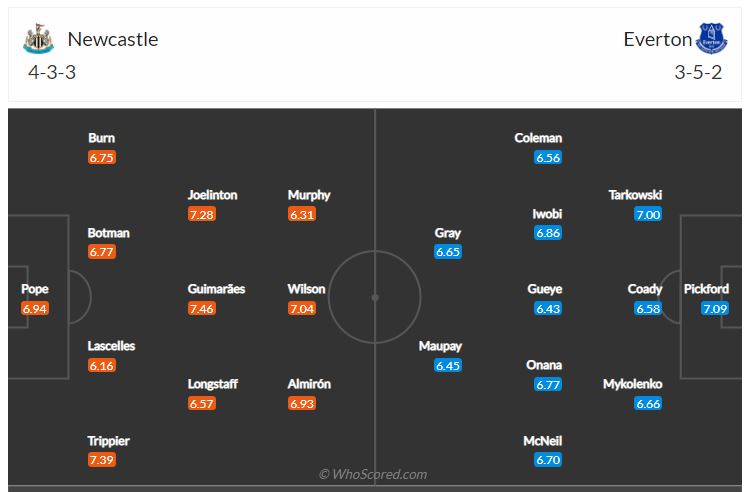 Soi kèo, dự đoán Newcastle vs Everton