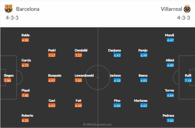 Barcelona vs Villarreal