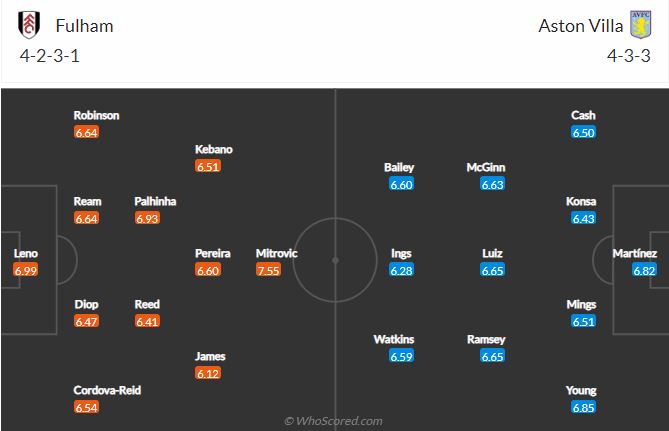 Soi kèo Fulham vs Aston Villa