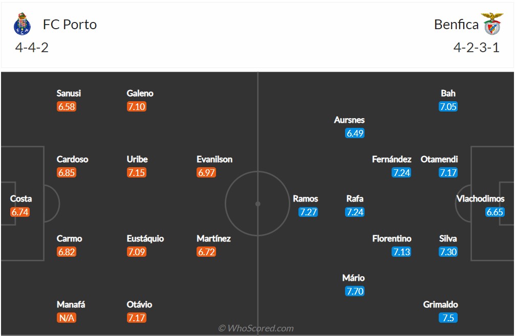 Soi kèo Porto vs Benfica