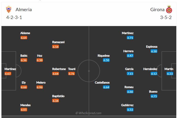 Soi kèo, dự đoán Almeria vs Girona