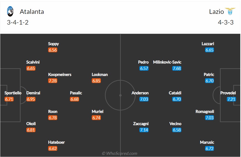 Soi kèo Atalanta vs Lazio