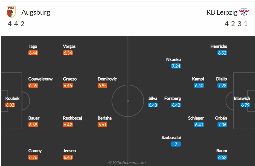 Soi kèo Augsburg vs Leipzig