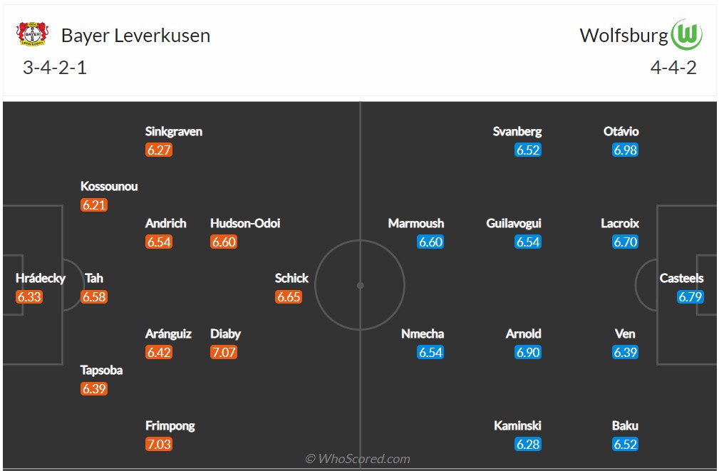 Soi kèo Leverkusen vs Wolfsburg