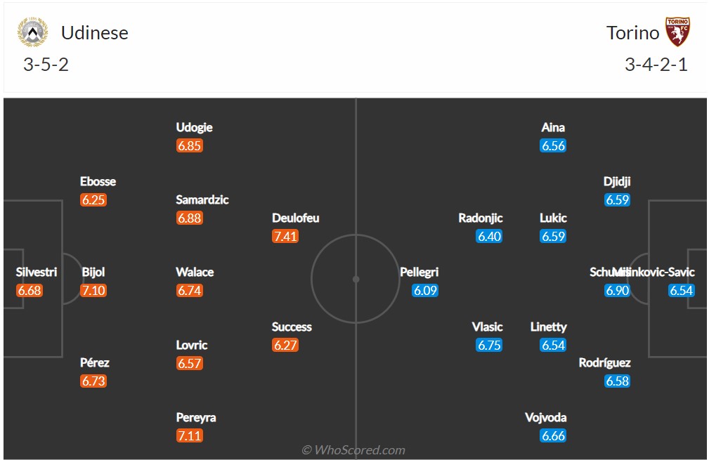 Soi kèo Udinese vs Torino