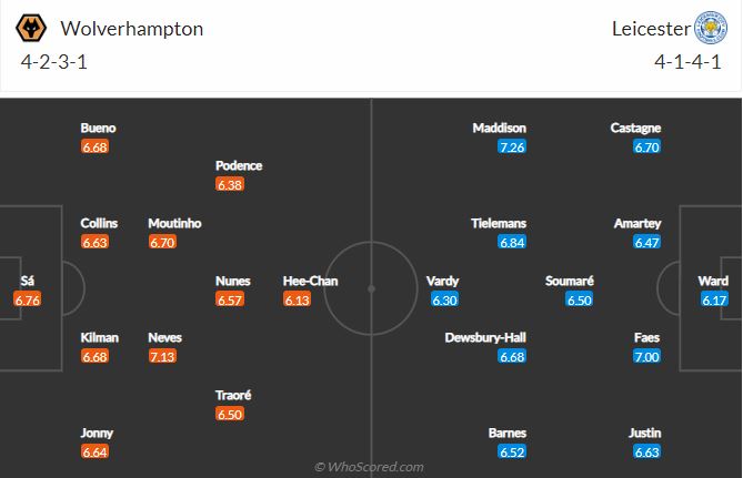 Wolves vs Leicester