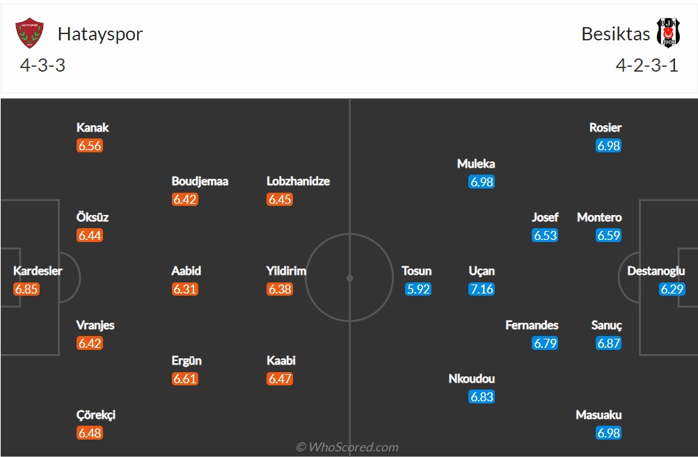 Soi kèo Hatay vs Besiktas