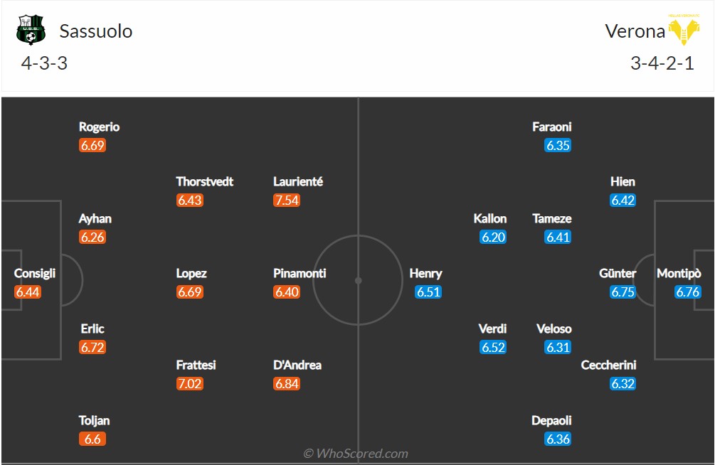 Soi kèo Sassuolo vs Verona