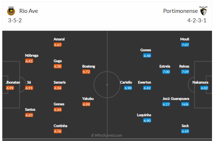 Soi kèo, dự đoán Rio Ave vs Portimonense 