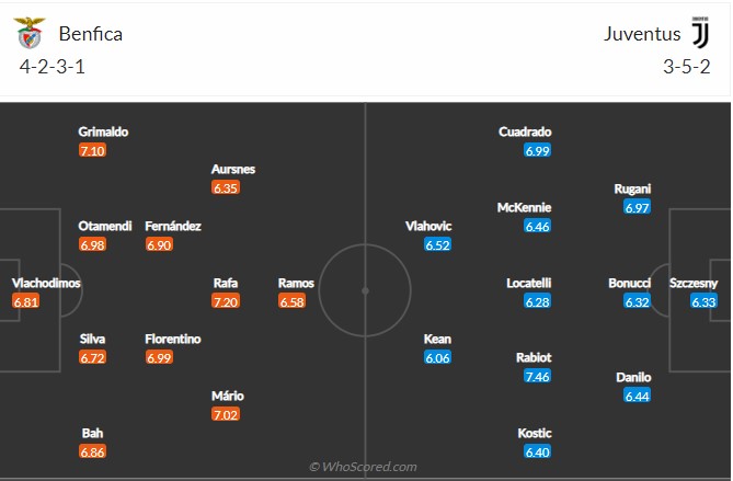 Benfica vs Juventus