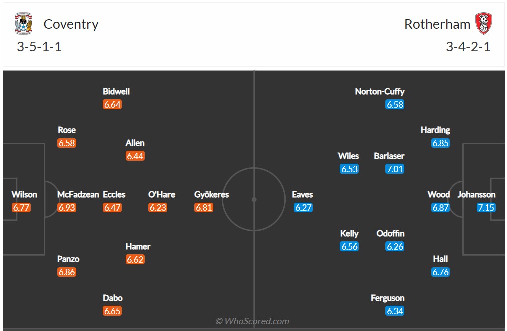 Soi kèo Coventry vs Rotherham