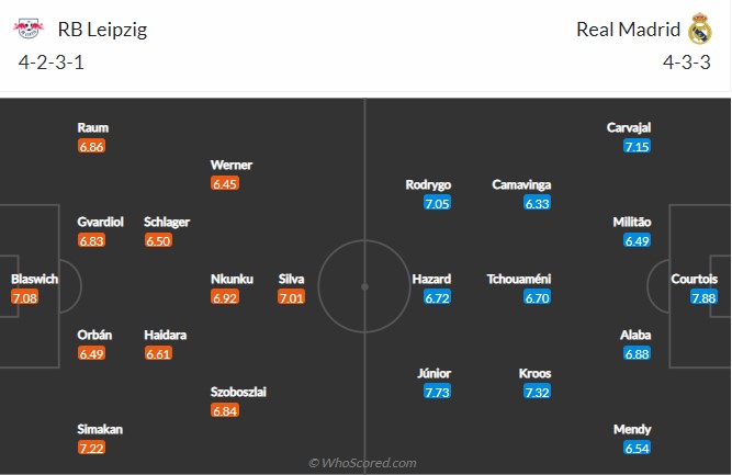 Leipzig vs Real Madrid