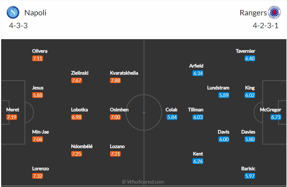 Soi kèo Napoli vs Rangers