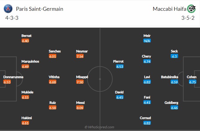 PSG vs Maccabi Haifa