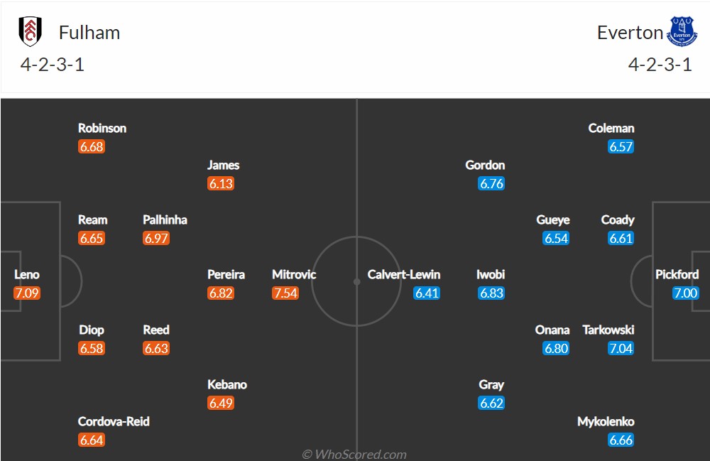 Soi kèo Fulham vs Everton