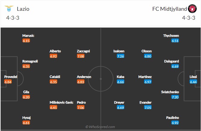 Lazio vs Midtjylland