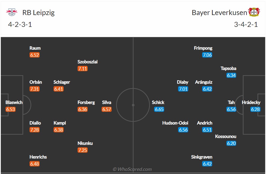 Soi kèo Leipzig vs Leverkusen