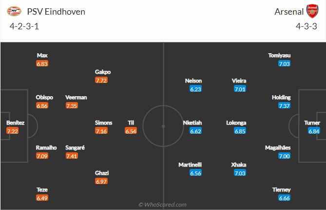 PSV vs Arsenal