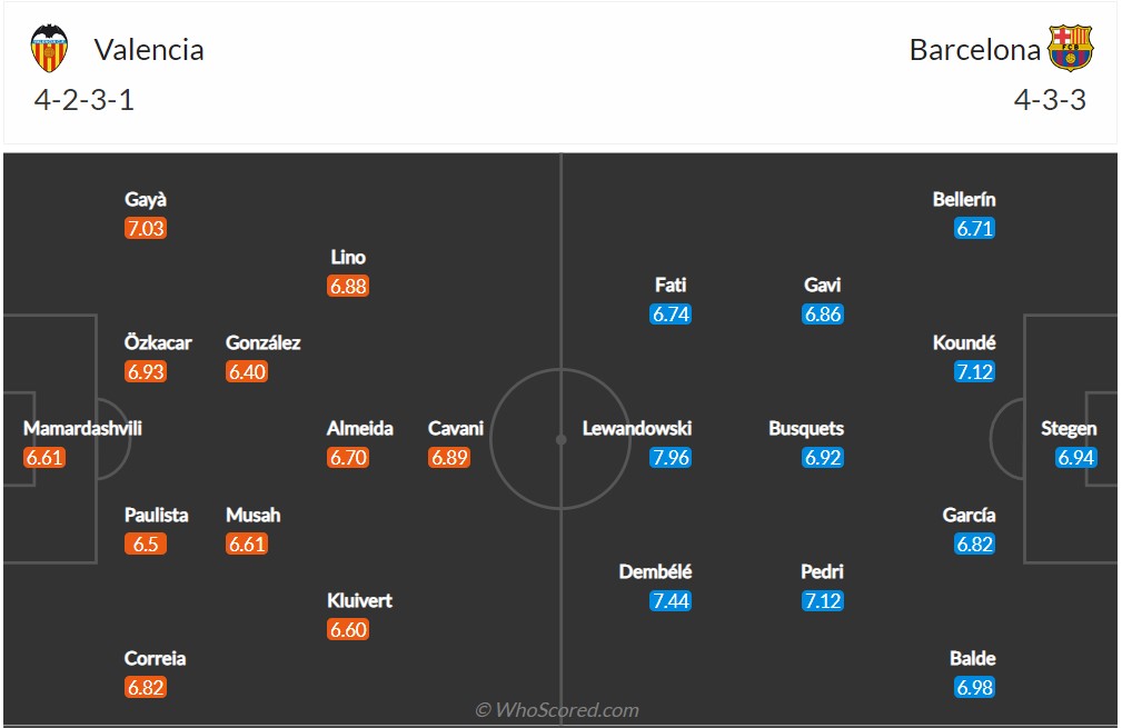 Soi kèo Valencia vs Barcelona