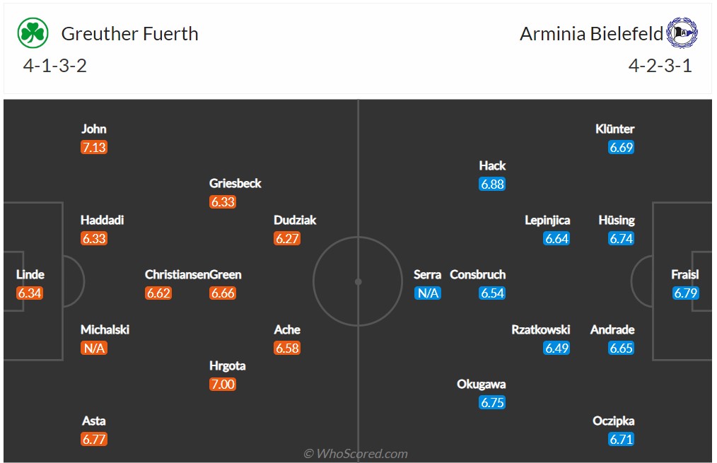 Soi kèo Furth vs Bielefeld