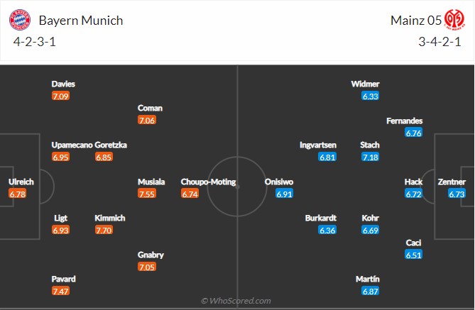 Bayern vs Mainz