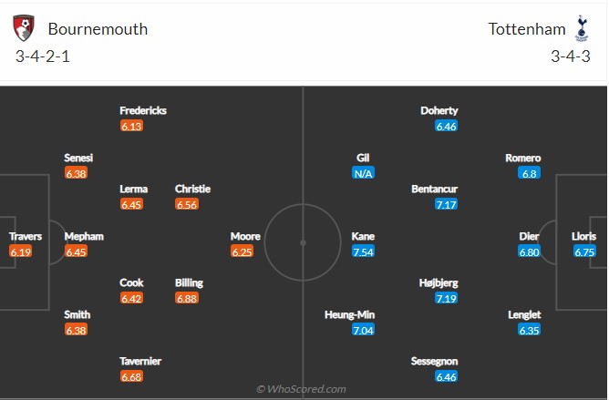 Bournemouth vs Tottenham