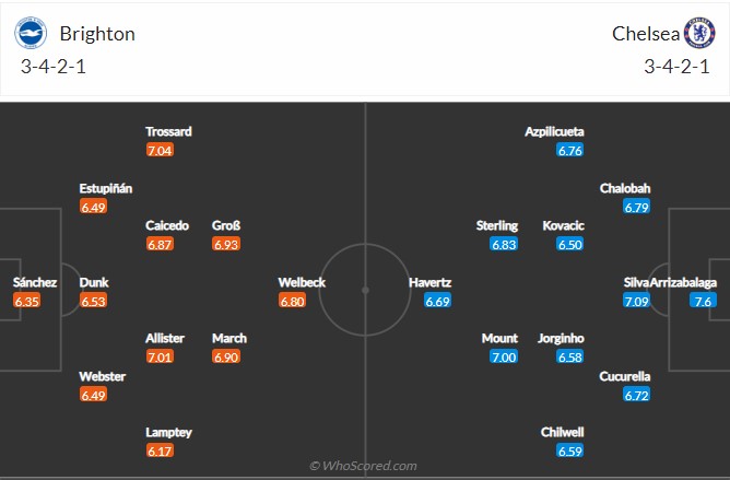 Brighton vs Chelsea