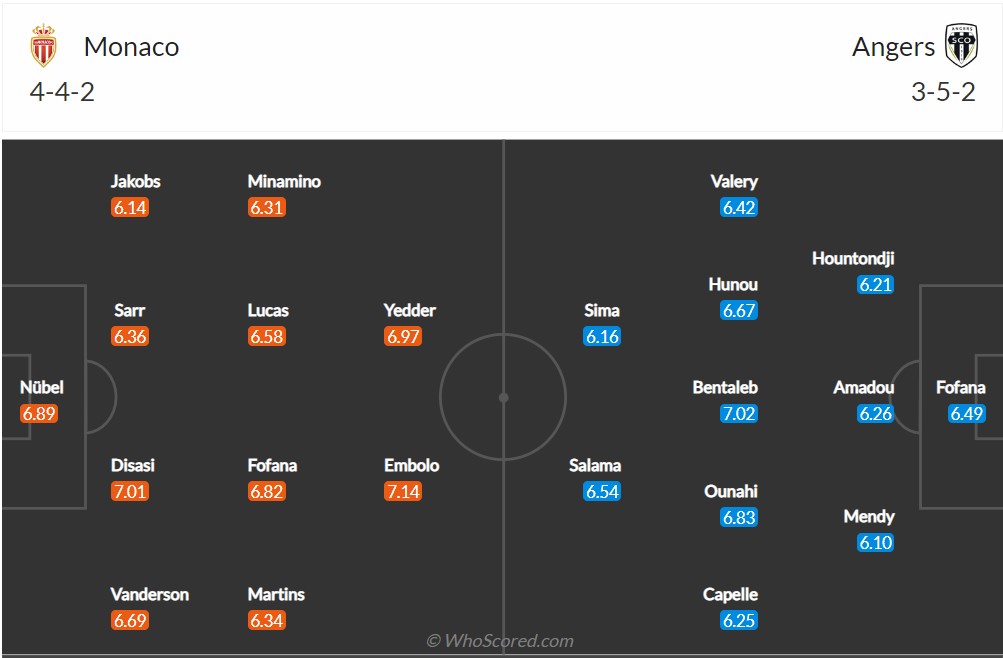 Soi kèo Monaco vs Angers