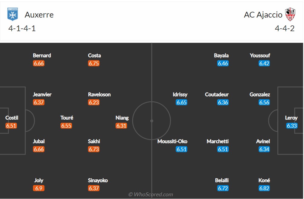 Soi kèo Auxerre vs Ajaccio